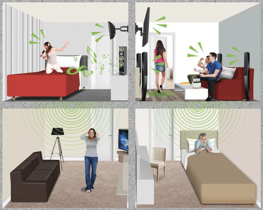 Acoustic Panels and DIY Soundproofing Products